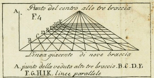 Leon Battista Alberti